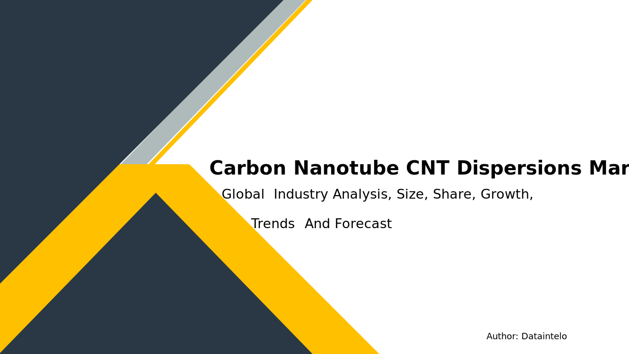 Carbon Nanotube (CNT) Dispersions Market to Reach Significant Growth Milestones by 2032