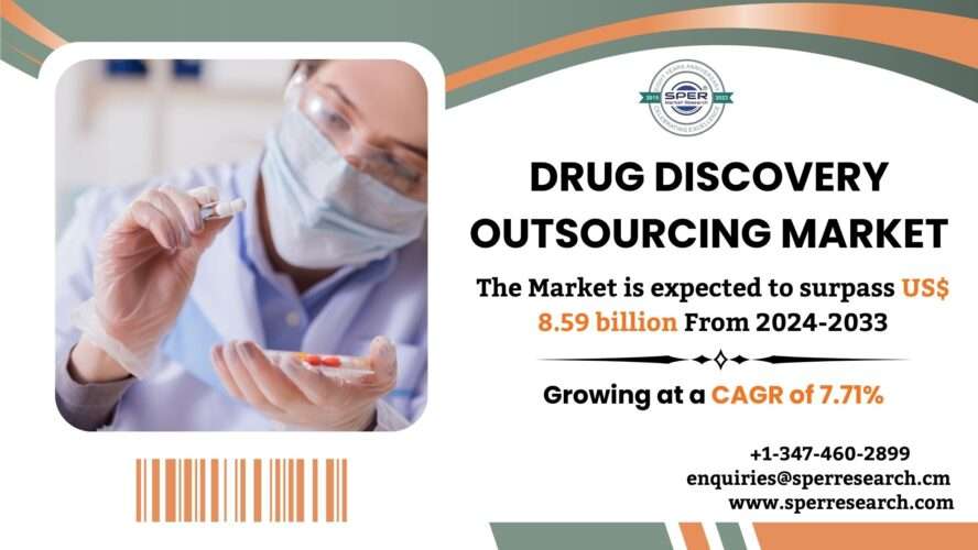 Drug Discovery Outsourcing Market Share, Trends, Industry Size, Revenue, Growth Drivers, Challenges, Key Players and Future Investment Strategies till 2024-2033: SPER Market Research