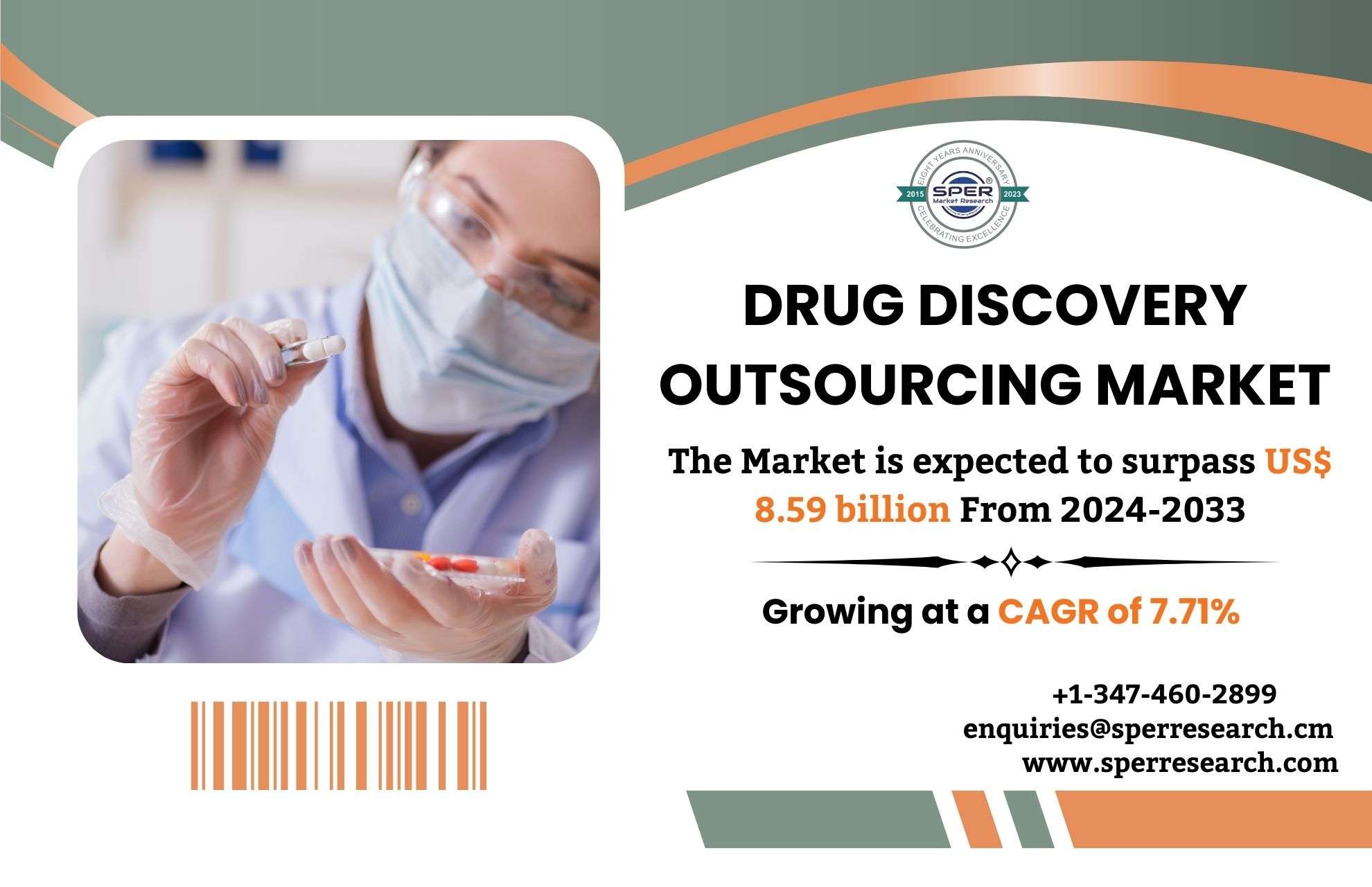 Drug Discovery Outsourcing Market Share, Trends, Industry Size, Revenue, Growth Drivers, Challenges, Key Players and Future Investment Strategies till 2024-2033: SPER Market Research