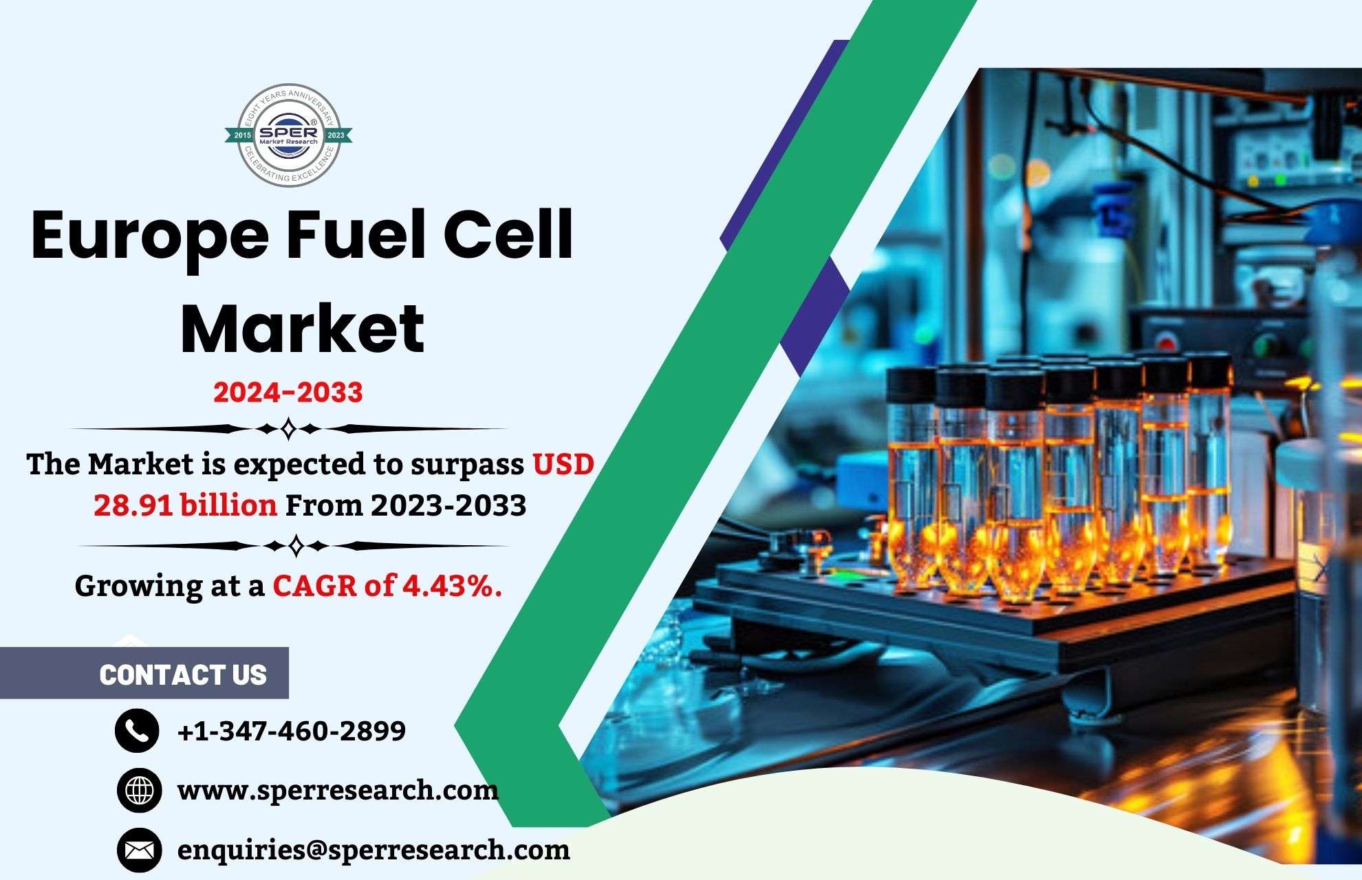 Europe Fuel Cell Market Share, Trends, Growth Drivers, Demand, Challenges, CAGR Status and Future Investment Opportunities Till 2033: SPER Market Research