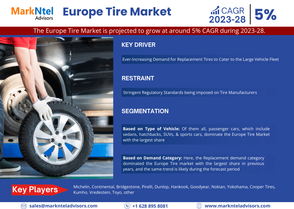 Explosive Growth Expected:  Europe Tire Market to Expand at 5% CAGR Through 2028