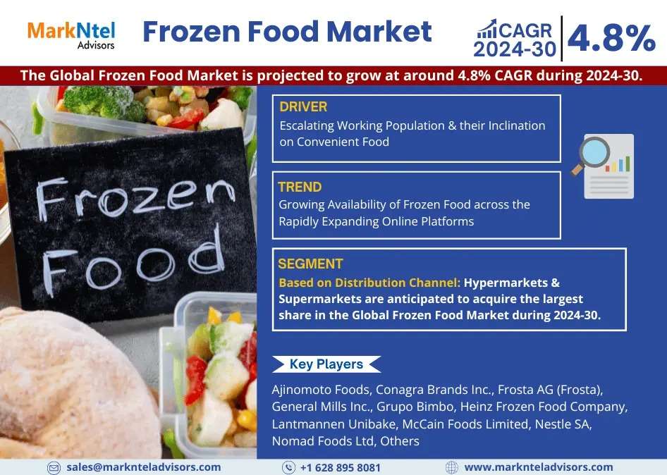 Frozen Food Market Analysis, Size, Share, Growth, Trends and Outlook 2030