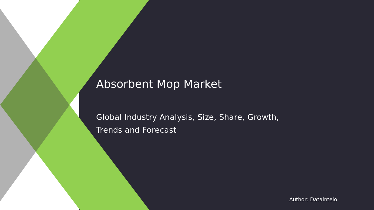 Absorbent Mop Market Share : Quarterly | By Dataintelo