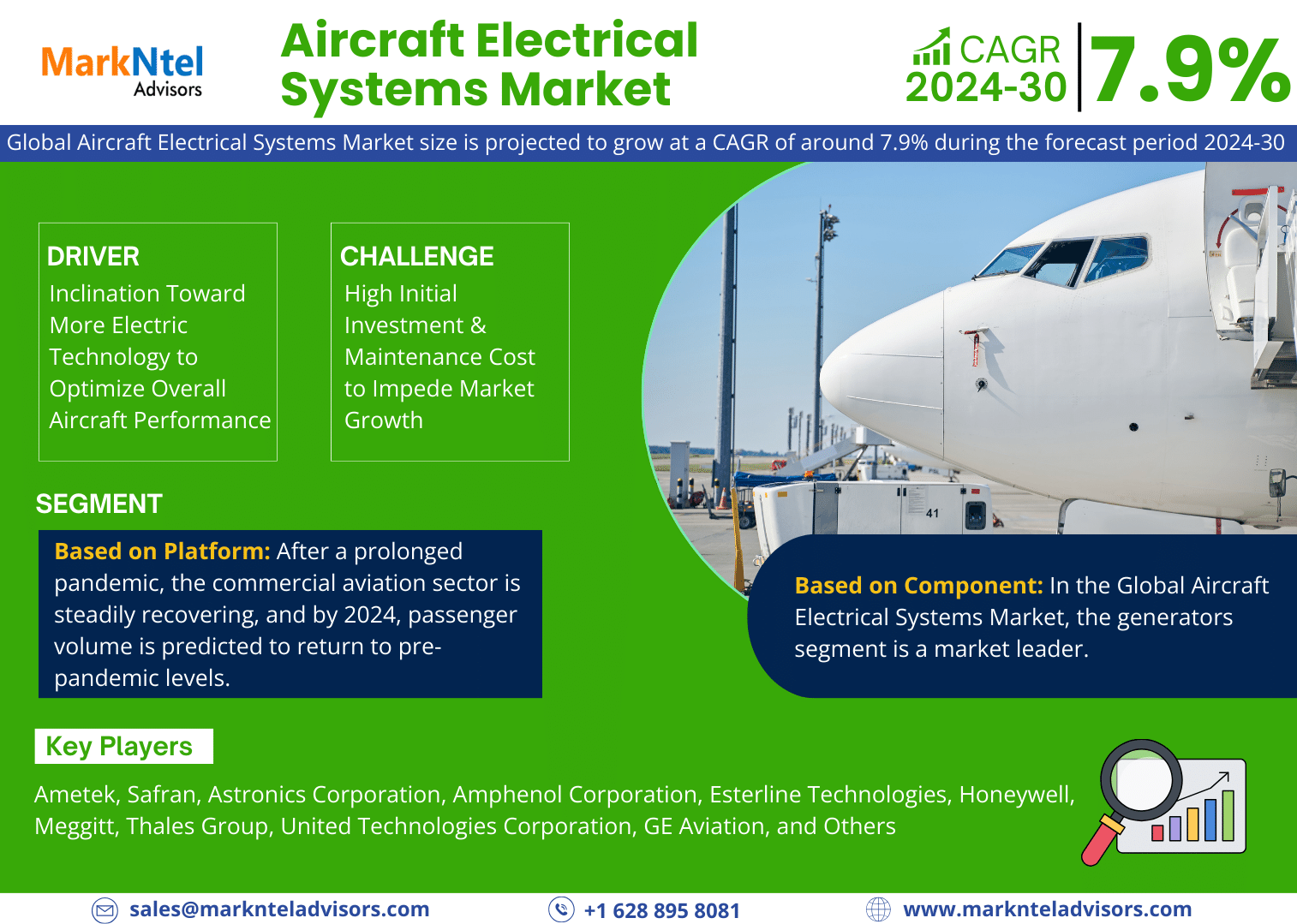 Forecast:  Aircraft Electrical Systems Market to Grow at 7.9% CAGR Over the Next Six Years