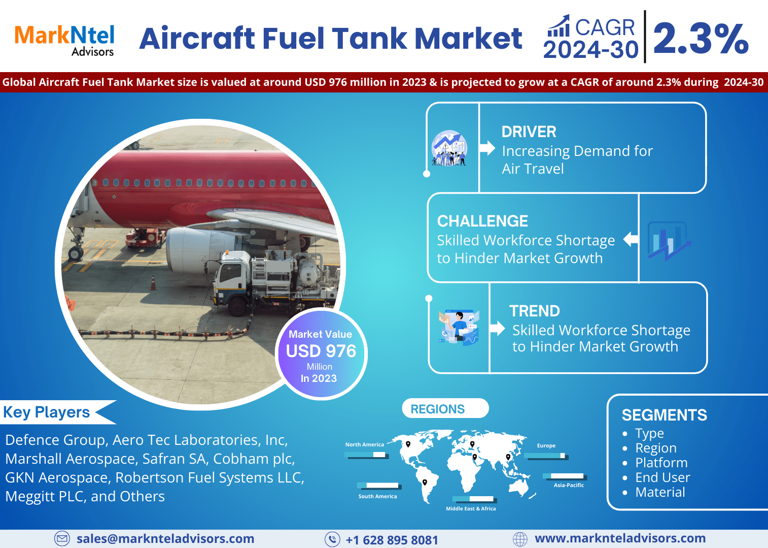 Rising Demand:  Aircraft Fuel Tank Market Predicted to Expand at 2.3% CAGR by 2030