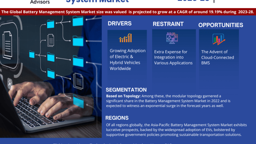 Battery Management System Market Growth, Trends, Revenue, Business Challenges and Future Share 2028: MarkNtel Advisors