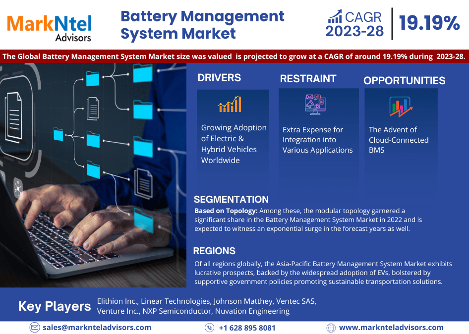 Battery Management System Market Growth, Trends, Revenue, Business Challenges and Future Share 2028: MarkNtel Advisors