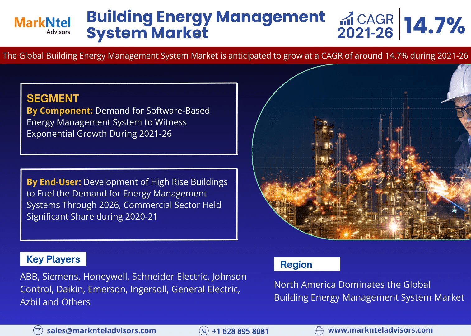 Global Building Energy Management System Market Set to Surge at 14.7% CAGR from 2021-2026