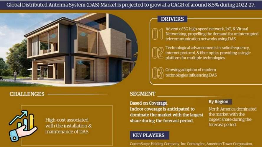 Future Outlook:  Distributed Antenna System (DAS) Market Poised for 8.5% CAGR Expansion from 2022-2027