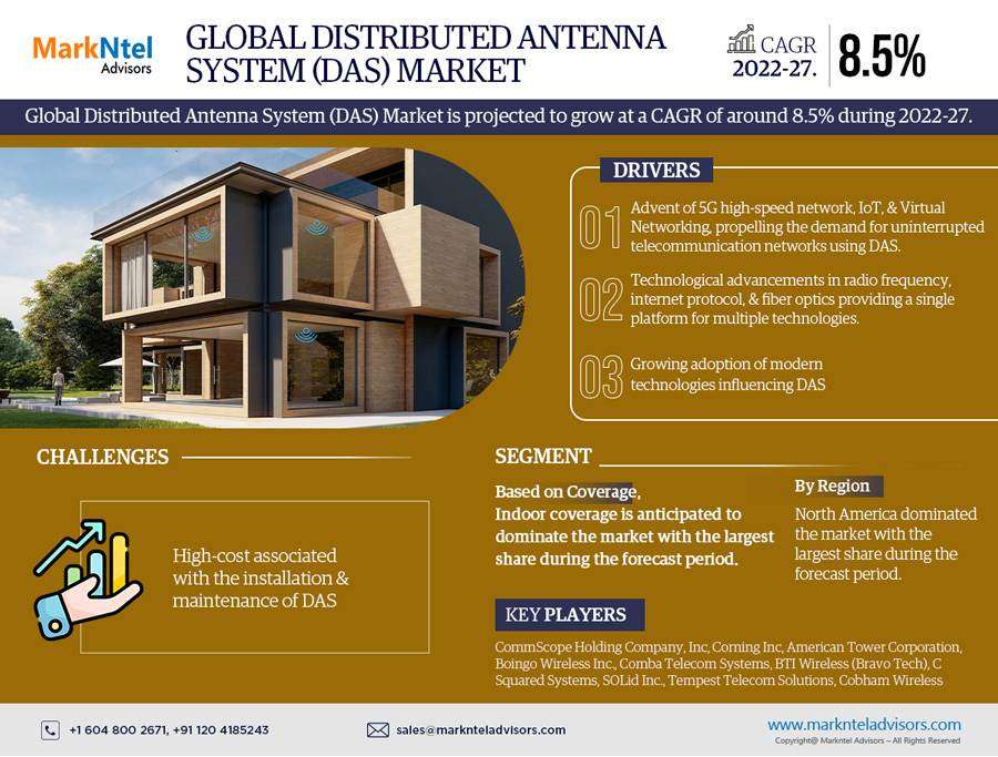 Future Outlook:  Distributed Antenna System (DAS) Market Poised for 8.5% CAGR Expansion from 2022-2027