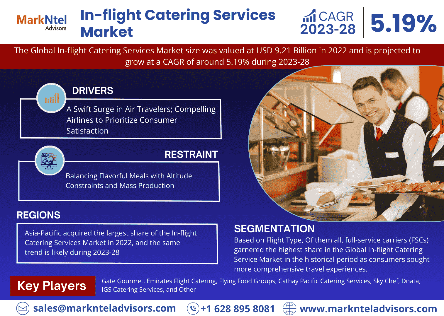 Rising Demand:  In-flight Catering Services Market Predicted to Expand at 5.19% CAGR by 2028