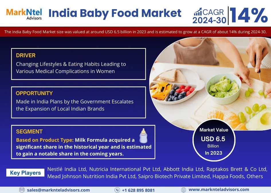 India Baby Food Market Latest Innovations, Drivers, Dynamics and Strategic Analysis, 2030