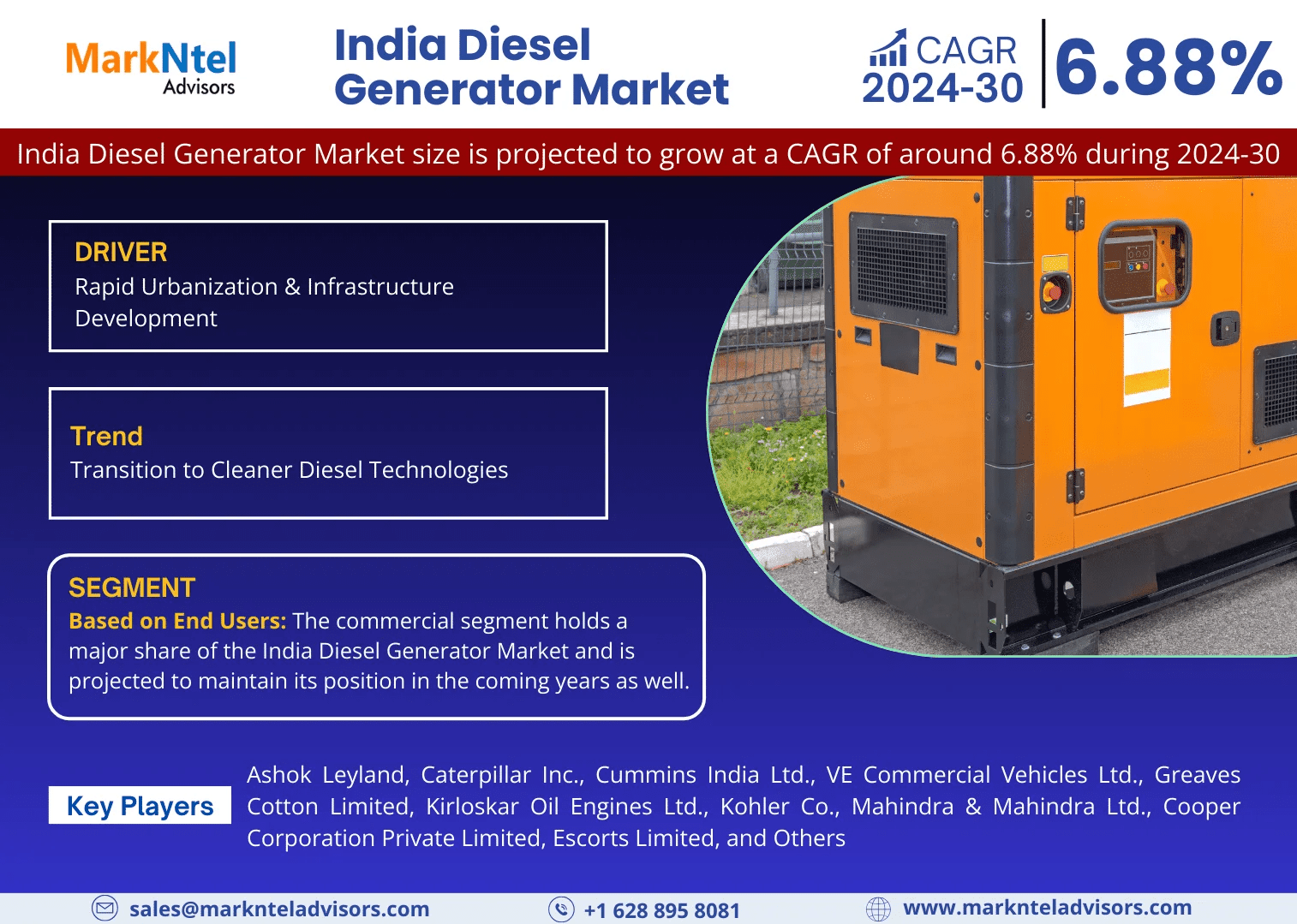 Forecast:  India Diesel Generator Market to Grow at 6.88% CAGR Over the Next Six Years