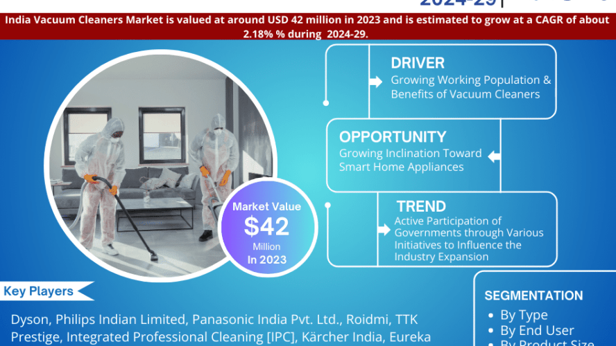 India Vacuum Cleaners Market Size to Hit USD 42 million in 2023