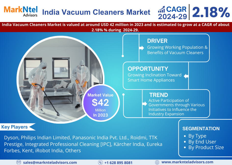 India Vacuum Cleaners Market Size to Hit USD 42 million in 2023