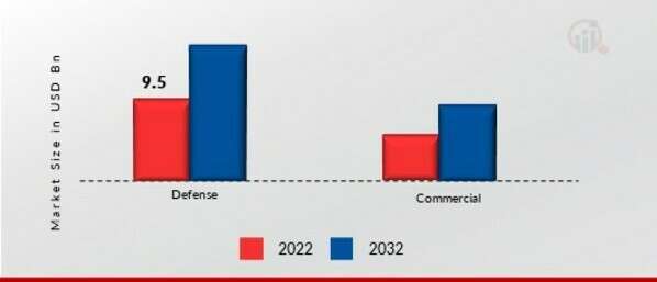 Marine Navigation System Market Future Trends and Demand Analysis 2024-2032