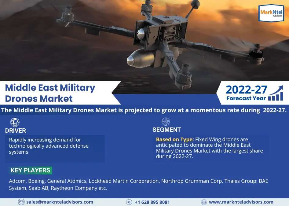 Middle East Military Drones Market Trend, Geography, Opportunity and Industry Competitor Analysis, 2027