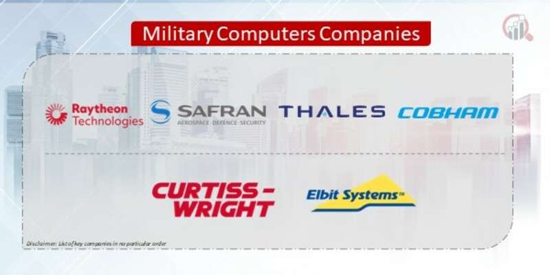 Future Outlook for Military Computers: Market Size, Growth Projections, and Trends (2024-2030)