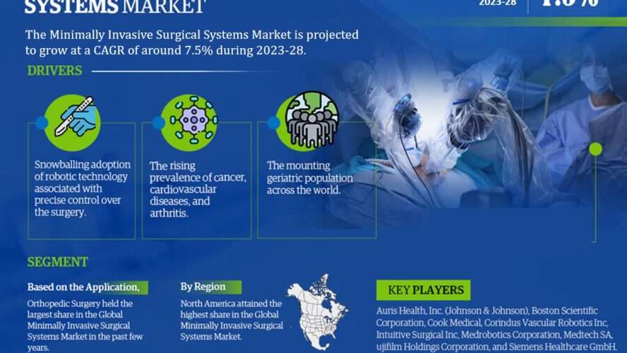 Minimally Invasive Surgical Systems Market Share, Analysis, Trends, Size, Growth, Segments and Forecast 2028