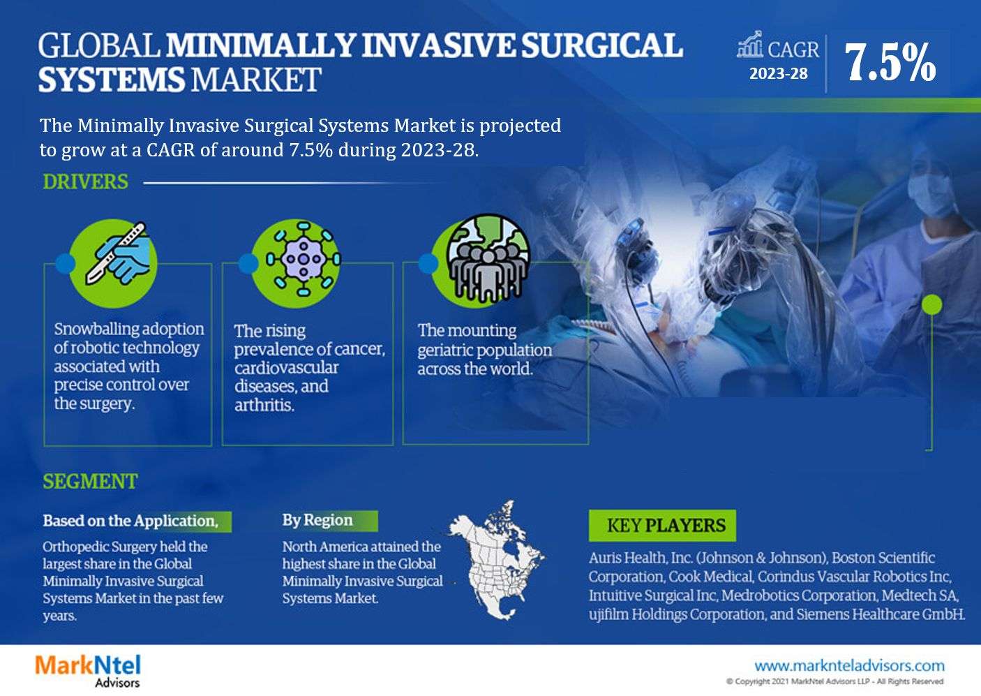 Minimally Invasive Surgical Systems Market Share, Analysis, Trends, Size, Growth, Segments and Forecast 2028