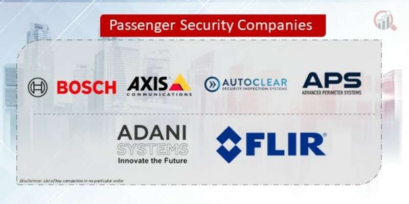 Future of Passenger Security: Market Trends and Projections 2024-2030