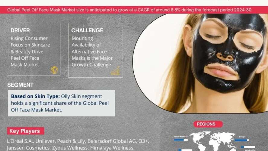 Peel Off Face Mask Market is Expected to witness CAGR of 6.8% during 2024-2030