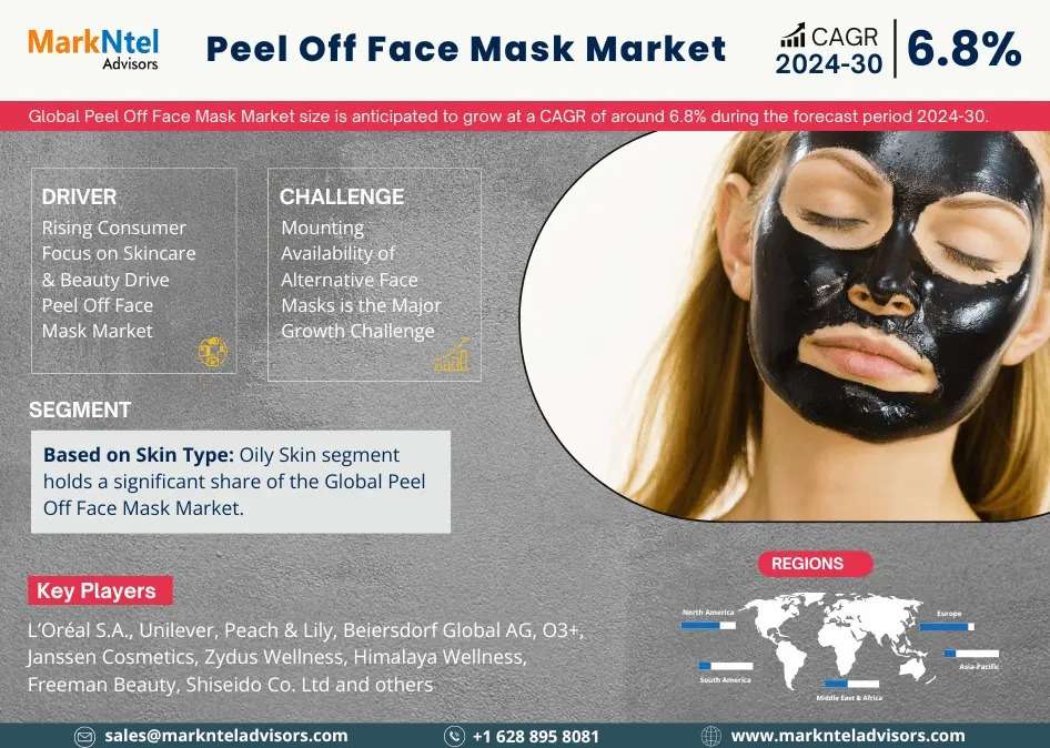 Peel Off Face Mask Market is Expected to witness CAGR of 6.8% during 2024-2030