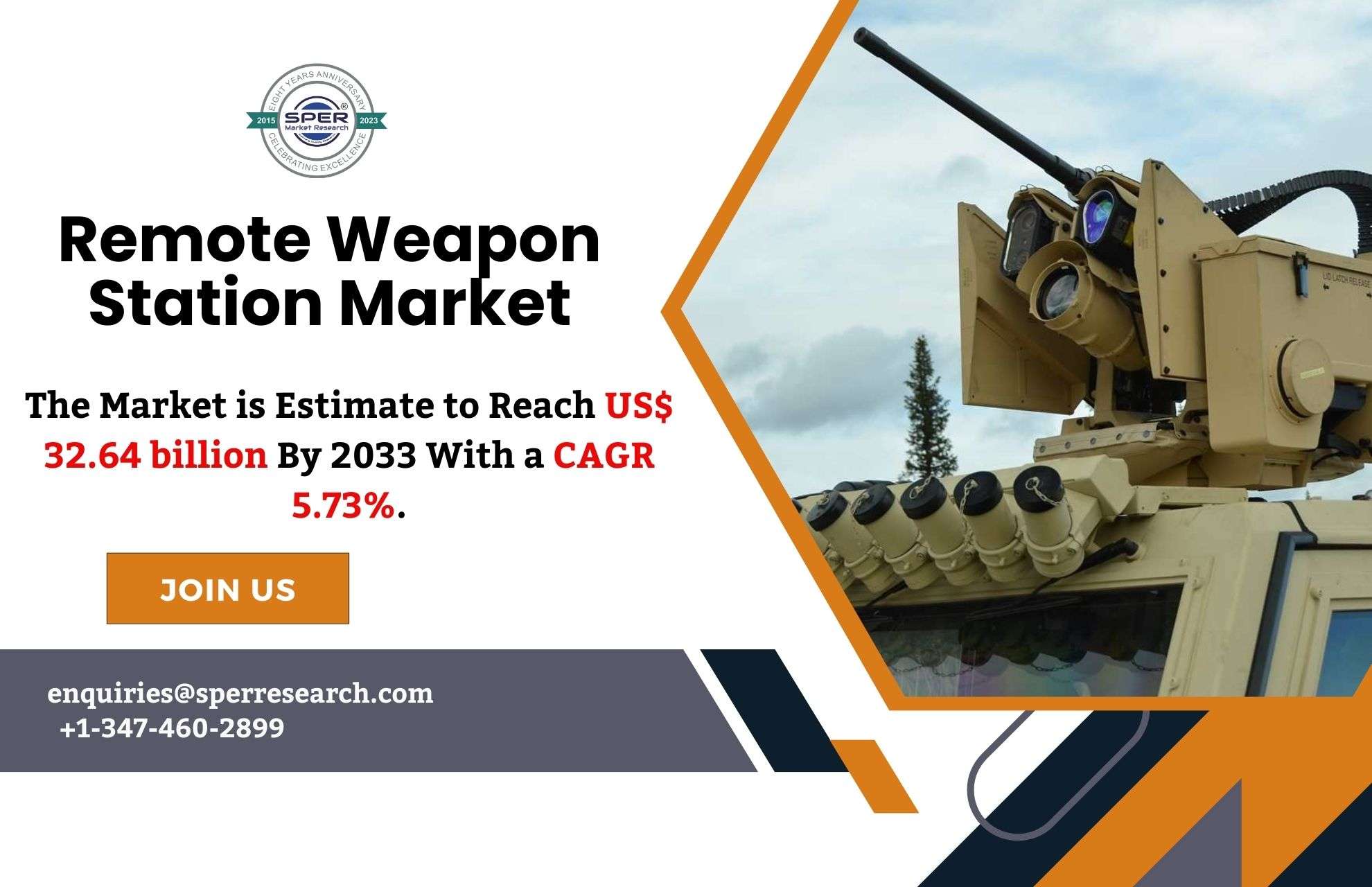 Remote Weapon Station Market Growth, Share, Rising Trends, Revenue, Challenges, Demand, Key Manufacturers, CAGR Status, Regional Outlook and Competitive Analysis 2024-2033: