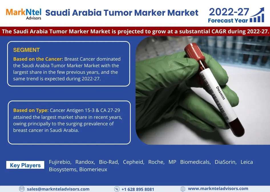 Saudi Arabia Tumor Marker Market Growth, Key Players, Strategic Trends, and Opportunities