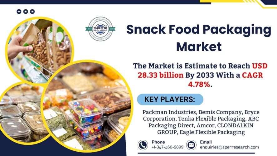 Snack Food Packaging Market Research Report – Demand, Size, Share, Trends, Growth, CAGR Status, Regional Outlook and Competitive Analysis 2033