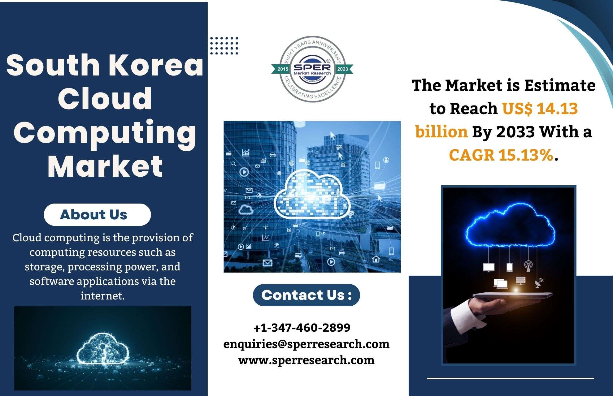 South Korea Cloud Computing Market  is likely to Reach over USD 14.13 billion with a 15.13% CAGR Annualized Growth Rate by 2033: SPER Market Research