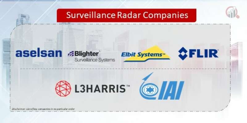 Surveillance Radar Market Outlook: Trends and Growth Drivers Through 2030