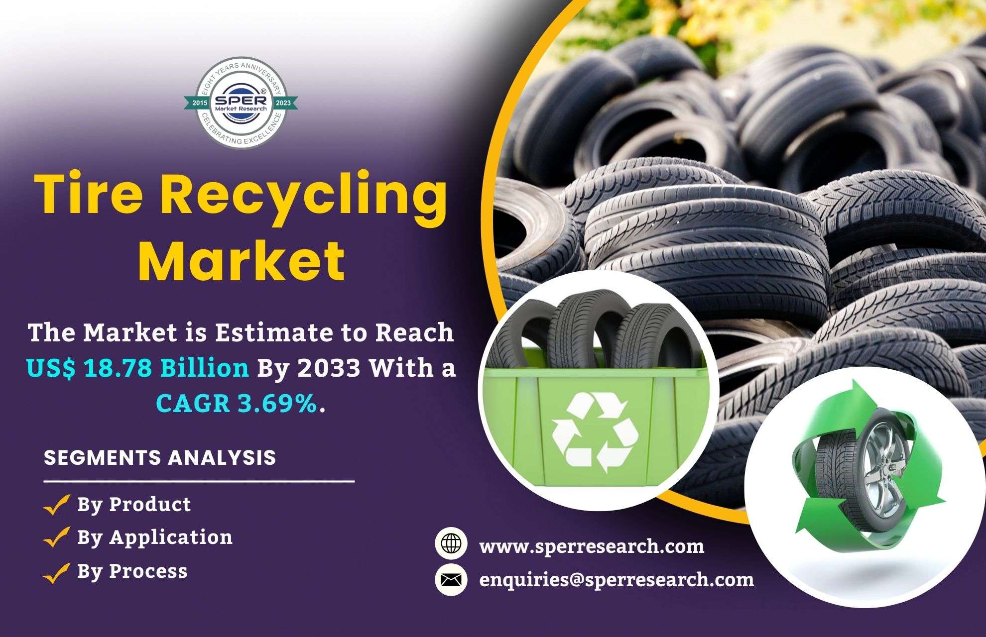 Tire Recycling Market Share, Trends, Industry Size, Revenue, Growth Drivers, Challenges, Key Players and Future Investment Strategies till 2023-2033: SPER Market Research