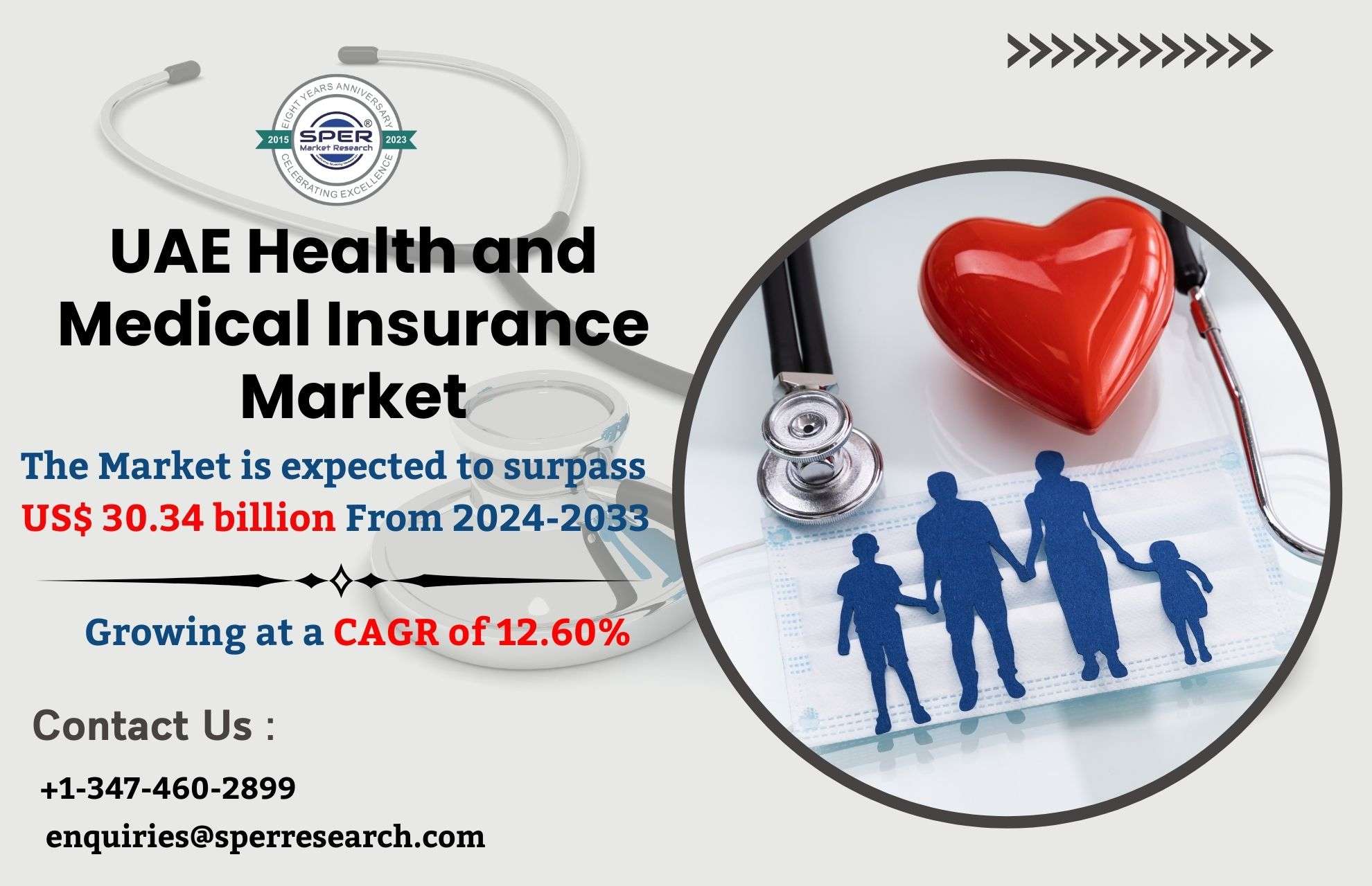 UAE Health and Medical Insurance Market Analysis – Size and Share, Trends, Growth, CAGR Status, Top Companies, Forecast 2023-2033: SPER Market Research