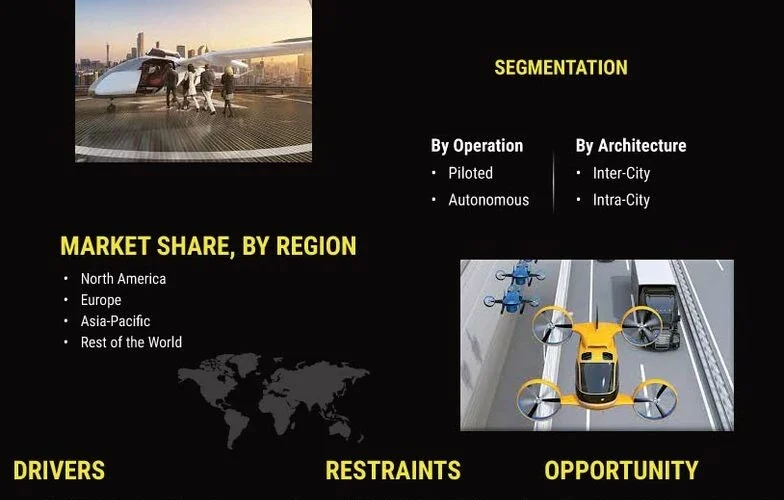 Urban Air Mobility Market Analysis and Forecast: Size, Growth, and Opportunities (2024-2032)