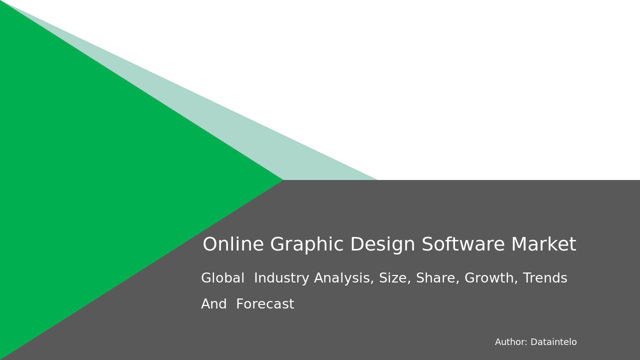 Online Graphic Design Software Market Growth: Price and Trend Outlook to 2032