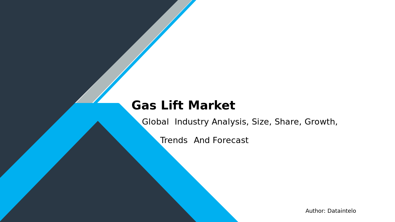 Market Trends and Production Innovations Transforming the Gas Lift Industry by 2032