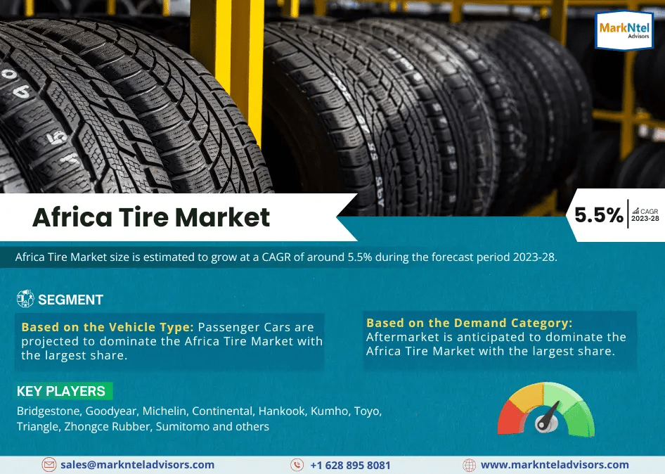 Africa Tire Market: Share, Growth, Trends Analysis, Business Opportunities and Forecast 2028: MarkNtel Advisors