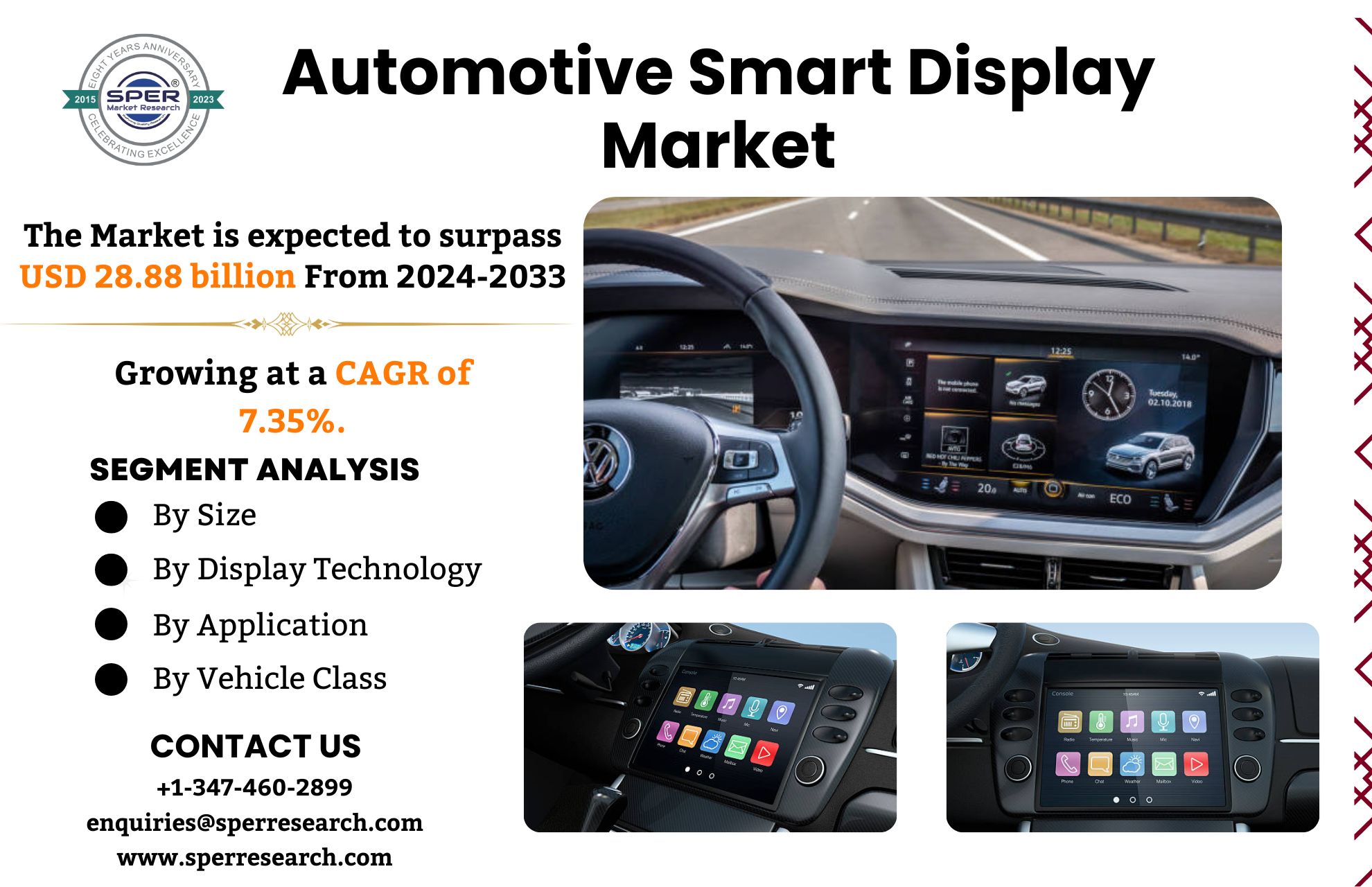 Automotive Smart Display Market Size, Share, Trends, Revenue Demand, Growth Drivers, Challenges, Key Players, CAGR Status and Business Opportunities Till 2033: SPER Market Research