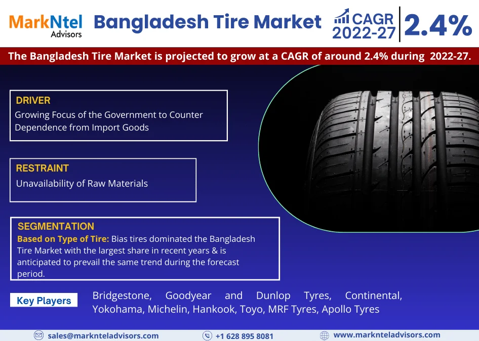 Bangladesh Tire Market: Expanding at a CAGR of more than 2.4% during 2022-2027