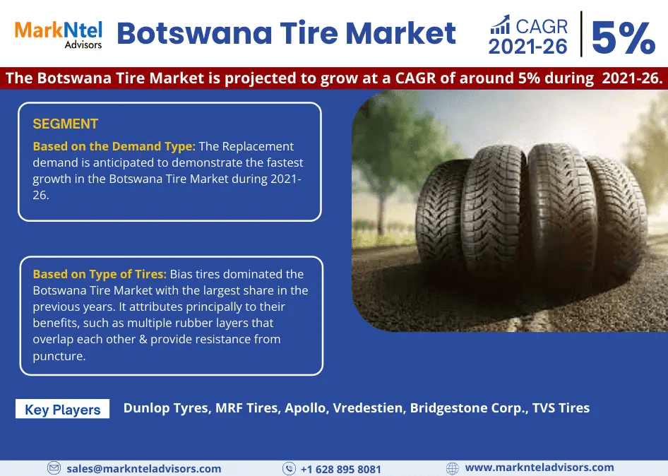 Botswana Tire Market Set to Surge at 5% CAGR from 2021-2026