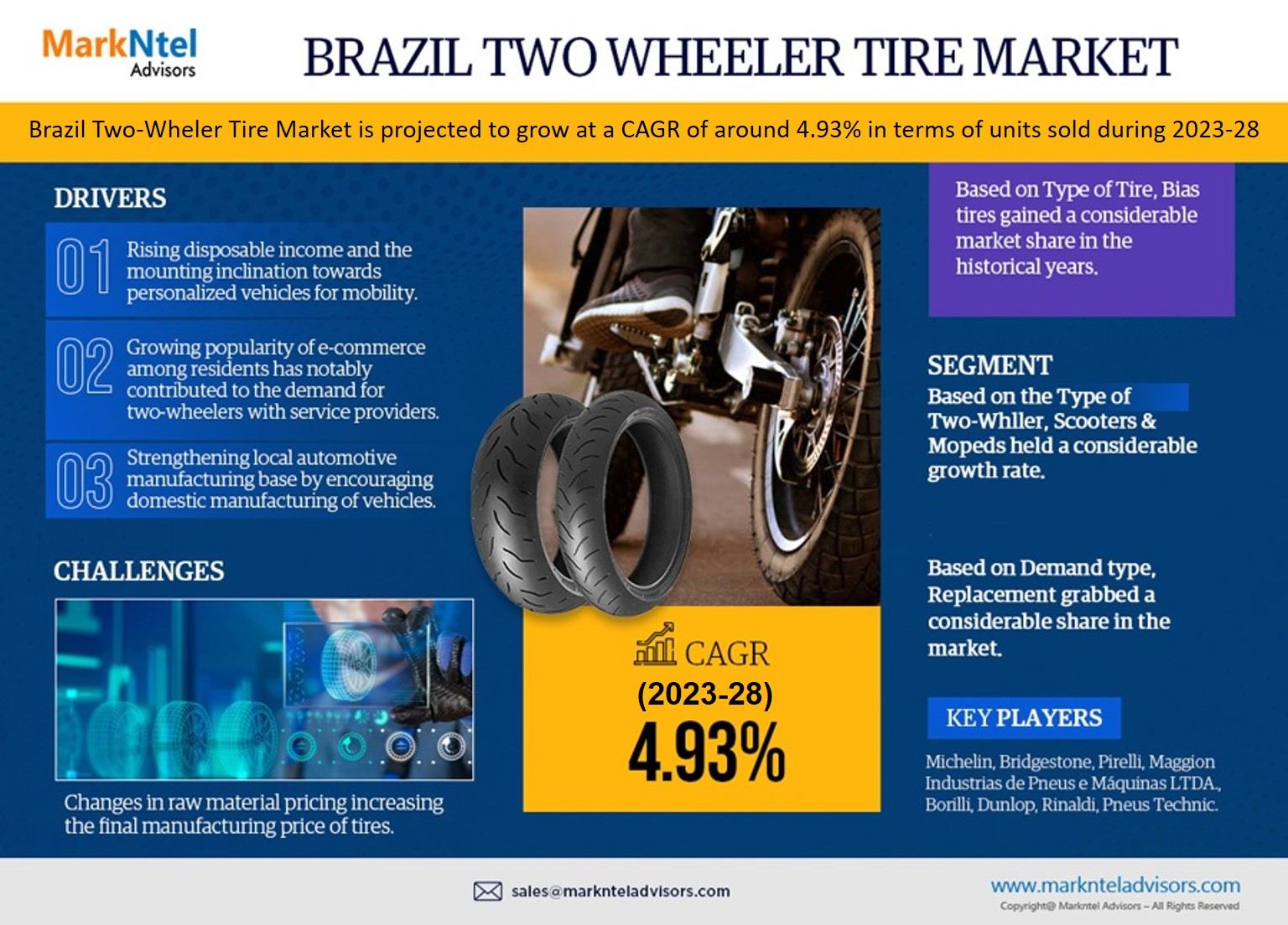 Brazil Two-wheeler Tire Market Witness Highest Growth AT a CAGR of 4.93% by 2028