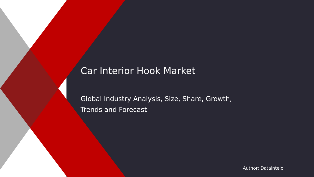 Car Interior Hook Market 2032: Growth, Demand, and Development Forecast