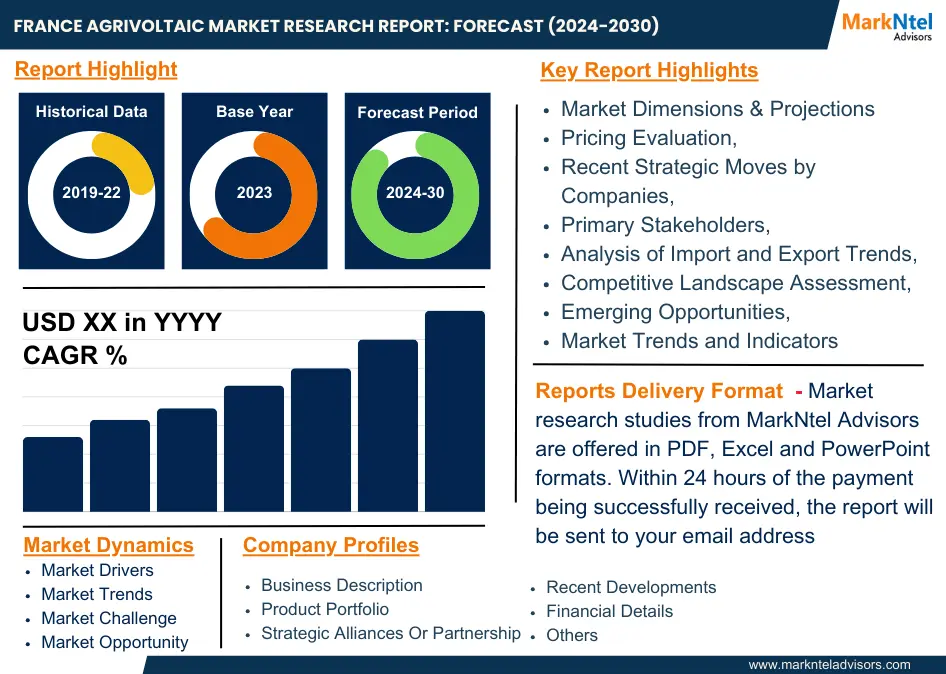 MarkNtel Advisors Insights:  France Agrivoltaic market to Grow at considerable CAGR from 2024-2030