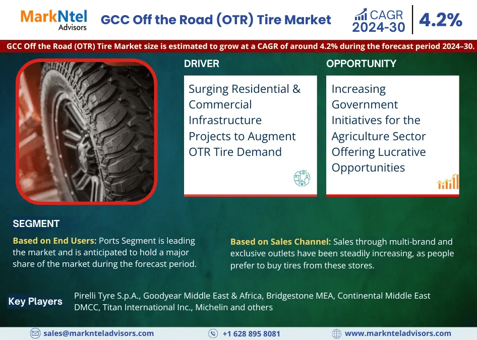 GCC Off the Road (OTR) Tire Market Witness Highest Growth AT a CAGR of 4.2% by 2030