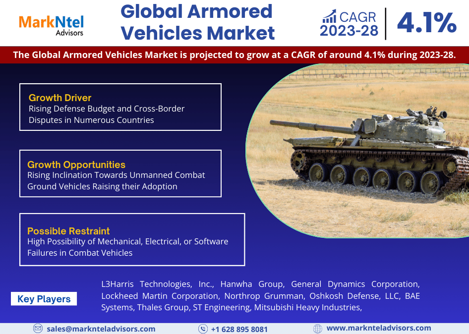 Armored Vehicles Market is estimated to grow at a CAGR of over 4.1% During 2023-2028