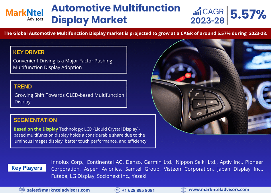 Global Automotive Multifunction Display Market Expanding at a CAGR of around 5.57% during 2023-2028