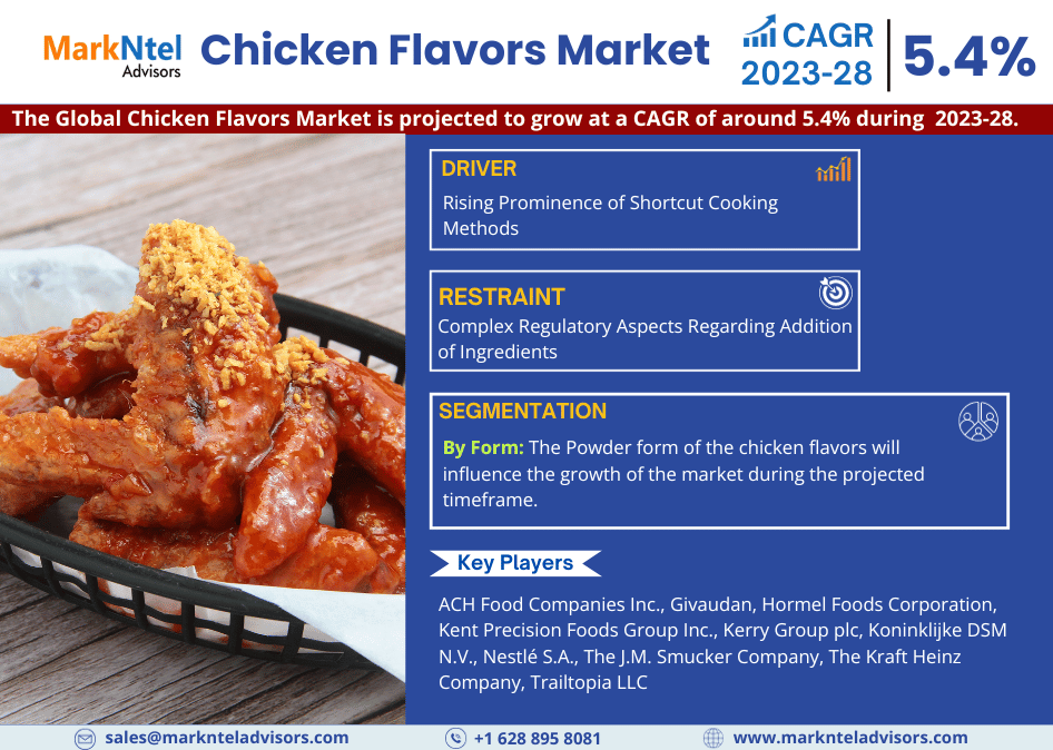 Chicken Flavors Market Witness Highest Growth AT a CAGR of 5.4% by 2028