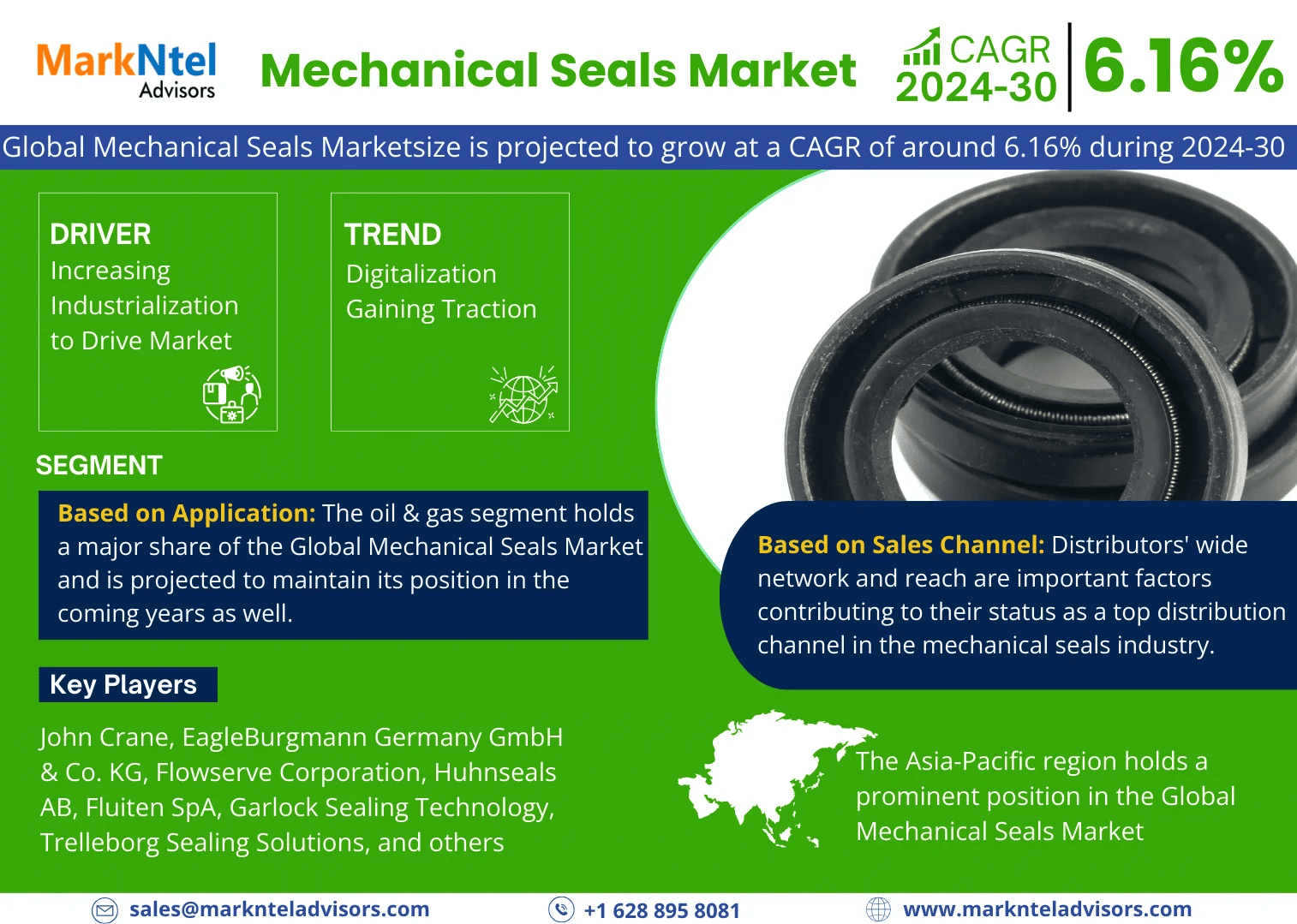 Global Mechanical Seals Market: Size, Share and Trends: Crosses USD 4.38 billion Valuation in 2024, Targets 6.16% CAGR Soar Until 2030