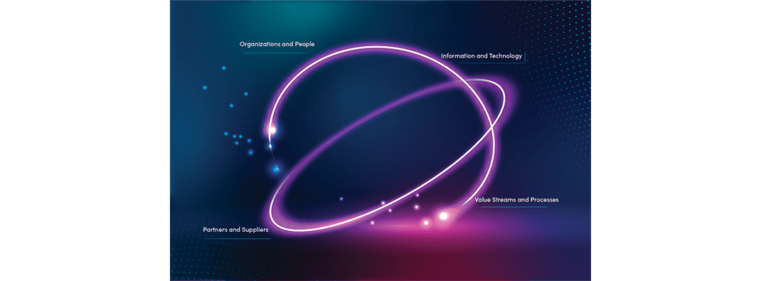 What Are the Key Components of the ITIL 4 Framework?